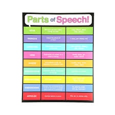 Renewing Minds Parts Of Speech Chart 17 X 22 Inches Multi