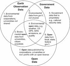 Open Government Data In An Age Of Growing Hostility Towards