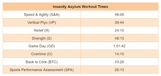 yes insanity asylum is hard complete