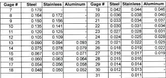 What Gauge Sheet Metal Is Used On Cars Itschris Co