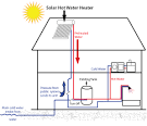 Cost to install a solar water heater - Estimates and Prices at Fixr