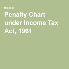 Penalty Chart Under Income Tax Act 1961 Income Tax