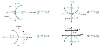 Parabola Equation Solver