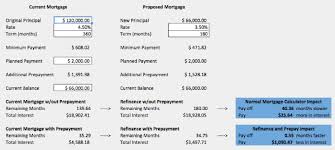 the ultimate refinancing spreadsheet