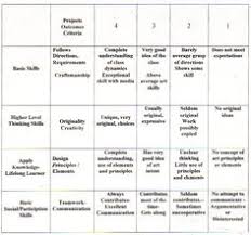 Portfolio Rubric with Emphasis on Critical Thinking   Critical     SlideShare