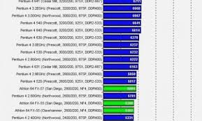 70 Experienced Intel Processor Speed Chart