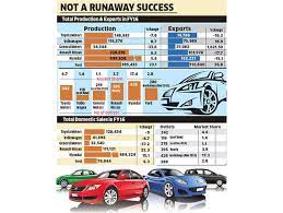 why world s biggest automobile players