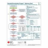 Aap Nrp Wall Chart 7th Edition Worldpoint