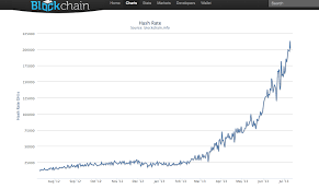 Bitcoin Hashrate Distribution Over Time