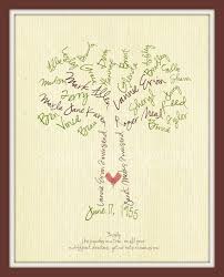 Custom Family Tree Art Typography Art Personalized