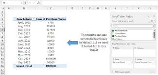 how to sort or arrange months of pivot