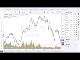 How To Use Advance Technical Analysis Chart Part 02 Youtube