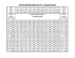 Real Tubes Section Weight Chart
