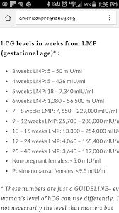 What Were Your Hcg Levels At 5 Weeks And Did They Rise