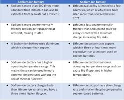 sodium ion vs lithium ion battery