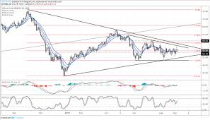 Dailyfx Blog Crude Oil Price Stability Gives Room For Usd
