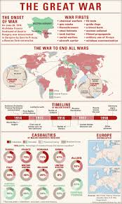World War I Facts Causes History Britannica