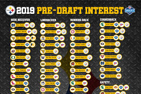 2019 Nfl Draft Tracking The Pittsburgh Steelers Pre Draft