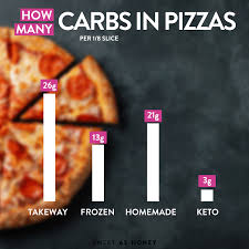 how many carbs in a slice of pizza