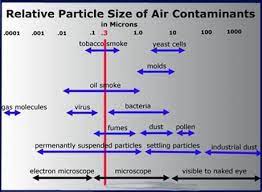 clean air purifier technology explained