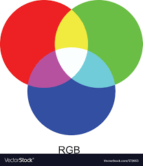 Rgb Color Chart Royalty Free Vector Image Vectorstock