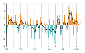 File Winter Nao Index Png Wikimedia Commons