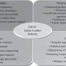 swot ysis indian leather industry