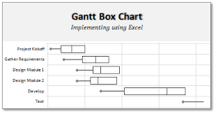 Gantt Box Chart An Alternative To Gantt Chart Download