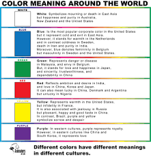 Lesson Summary The Element Of Color