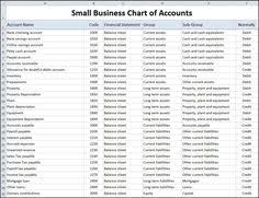 23 Best Chart Of Accounts Images Chart Of Accounts
