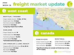Freight Market Update For U S Shippers