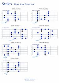 Whole Fretboard Blues Scale Forms In A Pdf Guitar Tab Pdf