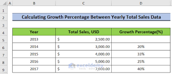 how to calculate growth percene with