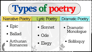 engsub forms of poetry types of poetry