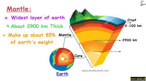the earth crust and mantle