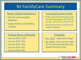 Nj Familycare Expansion And Provider Enrollment Faqs Pdf