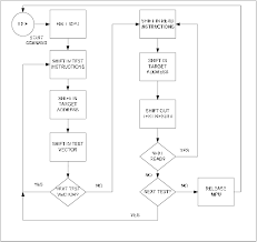 Flow Chart For Cpld Based Tim Download Scientific Diagram