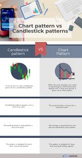 candlestick vs chart pattern