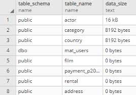 list tables by their size in postgresql