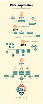 The Comprehensive Guide To Flowcharts Process Flow Diagrams