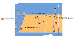 libero volleyball drills and tips