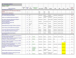 Applicant Tracking Spreadsheet Template Job Search Free Tracker