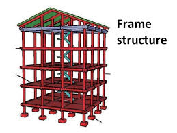 what is a framed structure