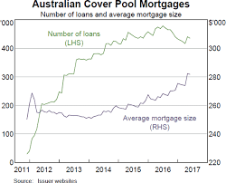 Covered Bonds In Australia Bulletin September Quarter