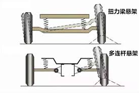 take stock of torsion beam suspensions
