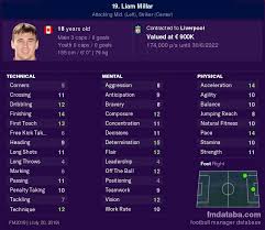 50 k €* sep 27, 1999 in toronto, ontario.facts and data. Liam Millar Fm 2019 Profile Reviews