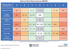 Effectiveness Matters Early Warning Systems On Patient