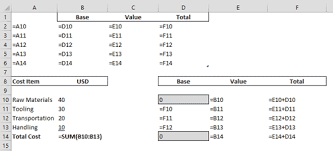 Waterfall Chart Basics Working With Positive Numbers Part 4