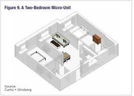 Micro Units Can Help Make Nyc Housing
