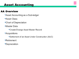 Sap Fixed Assets Accounting